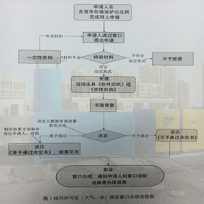 東莞市排污許可證辦理申請網上辦理流程,聯系翌駿環保