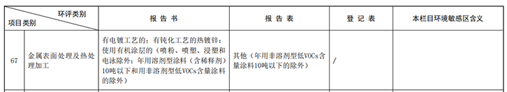 企業(yè)生產(chǎn)鋁工件，應辦理環(huán)評報告表還是環(huán)評報告書？