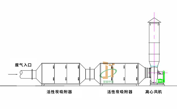 注塑廢氣處理設備方案注塑車間不含塵廢氣處理工藝流程