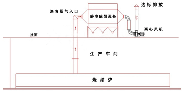 燒結(jié)爐瀝青煙高壓靜電除塵除煙設(shè)備工程圖