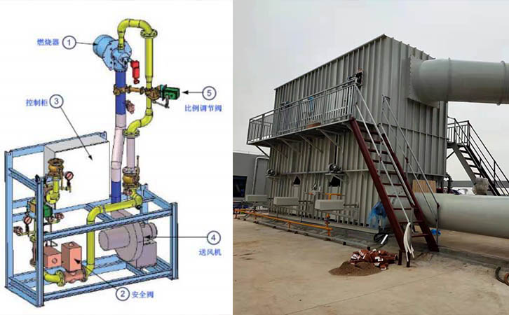 新材料烘干廢氣處理工程-三室蓄熱式rto催化燃燒裝置設(shè)備安裝