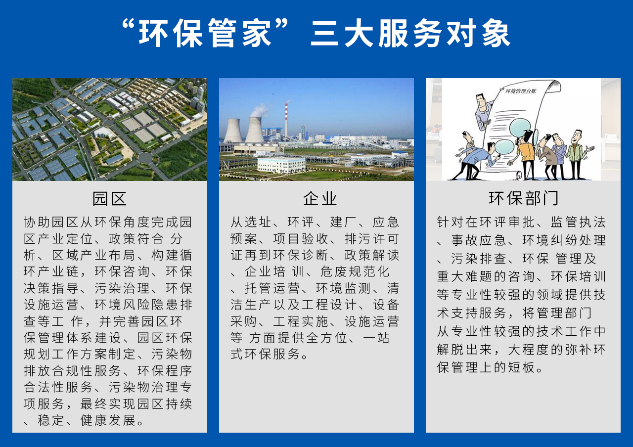 1、園區(qū)：協(xié)助園區(qū)從環(huán)保角度完成園區(qū)產(chǎn)業(yè)定位、政策符合 分析、區(qū)域產(chǎn)業(yè)布局、構(gòu)建循環(huán)產(chǎn)業(yè)鏈，環(huán)保咨詢、環(huán)保決策指導(dǎo)、污染治理、環(huán)保設(shè)施運(yùn)營(yíng)、環(huán)境風(fēng)險(xiǎn)隱患排查等工 作，并完善園區(qū)環(huán)保管理體系建設(shè)、園區(qū)環(huán)保規(guī)劃工作方案制定、污染物排放合規(guī)性服務(wù)、環(huán)保程序合法性服務(wù)、污染物治理專項(xiàng)服務(wù)，最終實(shí)現(xiàn)園區(qū)持續(xù)、穩(wěn)定、健康發(fā)展。2、企業(yè)：從選址、環(huán)評(píng)、建廠、應(yīng)急預(yù)案、項(xiàng)目驗(yàn)收、排污許可證再到環(huán)保診斷、政策解讀、企業(yè)培 訓(xùn)、危廢規(guī)范化、托管運(yùn)營(yíng)、環(huán)境監(jiān)測(cè)、清潔生產(chǎn)以及工程設(shè)計(jì)、設(shè)備采購(gòu)、工程實(shí)施、設(shè)施運(yùn)營(yíng)等 方面提供全方位、一站式環(huán)保服務(wù)。3、環(huán)保部門：針對(duì)在環(huán)評(píng)審批、監(jiān)管執(zhí)法、事故應(yīng)急、環(huán)境糾紛處理、污染排查、環(huán)保 管理及重大難題的咨詢、環(huán)保培訓(xùn)等專業(yè)性較強(qiáng)的領(lǐng)域提供技術(shù)支持服務(wù)，將管理部門 從專業(yè)性較強(qiáng)的技術(shù)工作中解脫出來，大程度的彌補(bǔ)環(huán)保管理上的短板。