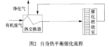 rco催化燃燒設備價格