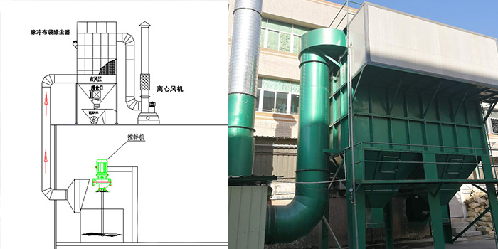 攪拌倒卸料粉塵治理環(huán)保工程設計安裝-翌駿環(huán)保