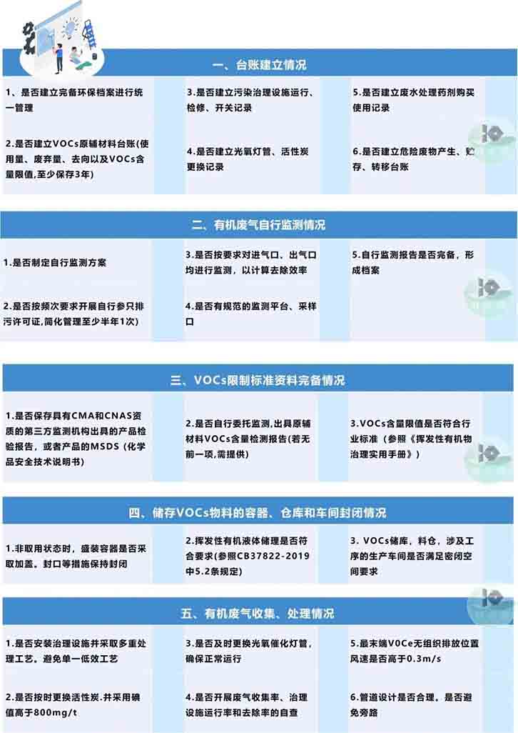 針對工業VOCs廢氣治理檢查，要點有哪些？