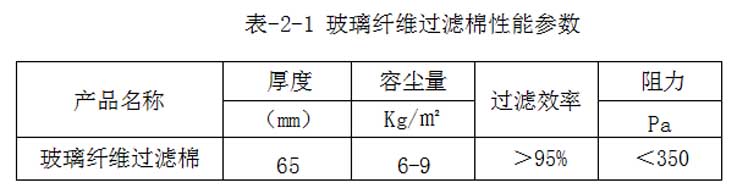 玻璃纖維過濾棉性能參數